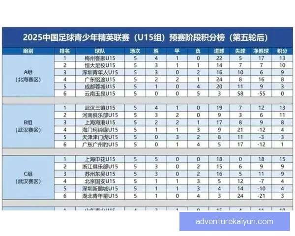 五大联赛话题榜：近期赛事热点与球队表现走势分析